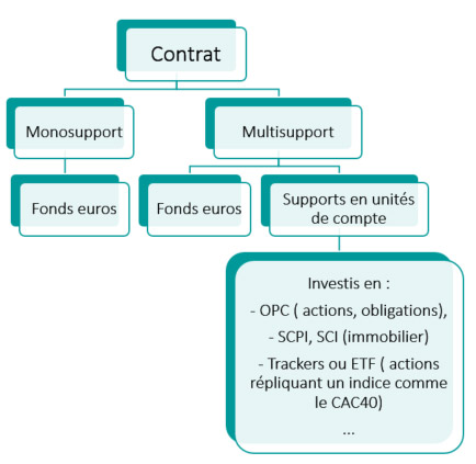 découvrez les avantages de l'assurance vie : épargne, transmission de patrimoine, fiscalité avantageuse et sécurité financière pour vos proches. comparez les meilleures offres et choisissez la solution adaptée à vos besoins.