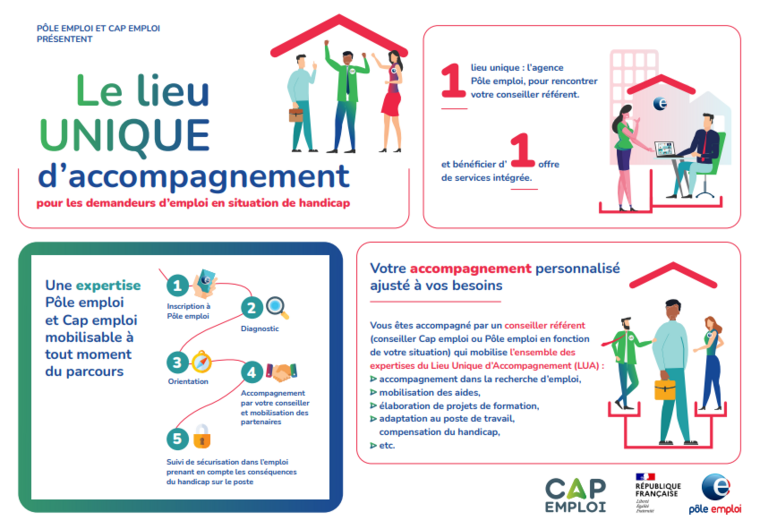 découvrez comment accéder à votre espace personnel pôle emploi, gérer votre dossier en ligne et profiter de nos astuces pour optimiser votre recherche d’emploi et faciliter vos démarches administratives.